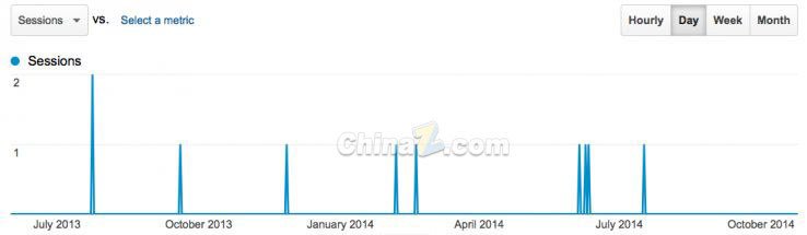 談網(wǎng)站優(yōu)化：十個(gè)關(guān)于SEO的真、假相