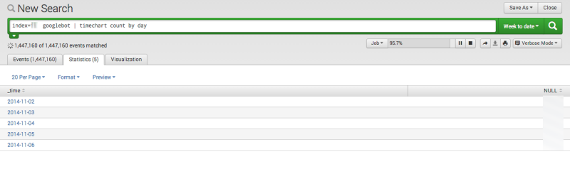 4、谷歌爬蟲(chóng)每日抓取頁(yè)面