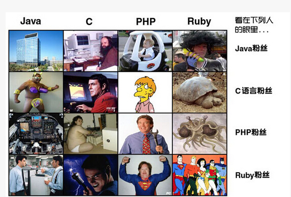 網(wǎng)絡(luò )程序員，知道你們的粉絲都是什么樣子的嗎？