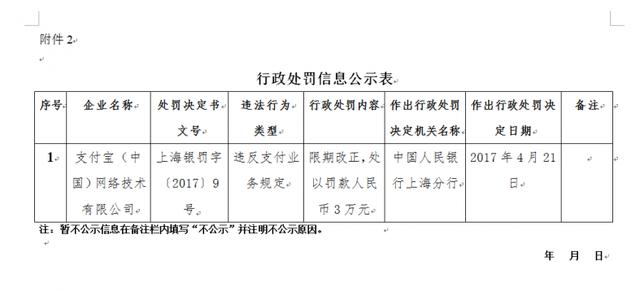 未落實(shí)支付相關(guān)規定 支付寶、財付通被央行各罰款3萬(wàn)元