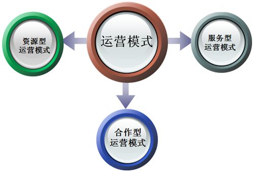 瘋狗告訴你是什么原因導致你的網(wǎng)站至今運營(yíng)不成功？