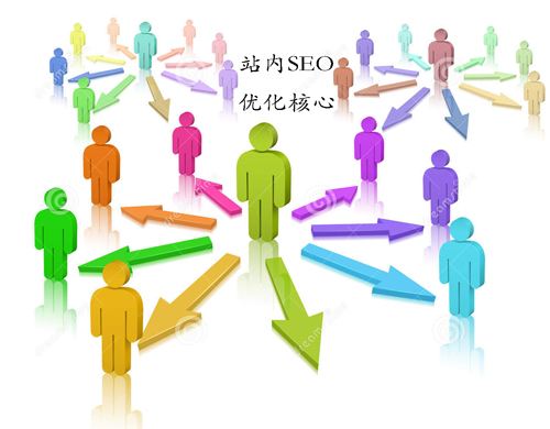 如何圍繞用戶(hù)體驗做優(yōu)化！