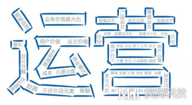 如何高效運營(yíng)一個(gè)網(wǎng)站？