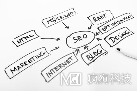 網(wǎng)站優(yōu)化中長(cháng)尾關(guān)鍵詞的正確使用方法！