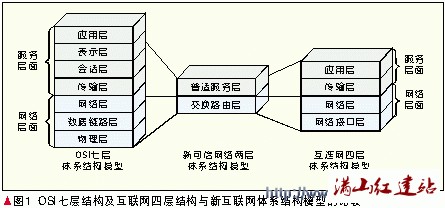 廈門(mén)網(wǎng)站建設公司